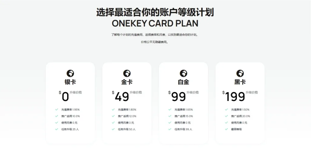 OneKey Card 账户等级以及邀请奖励-传奇量化