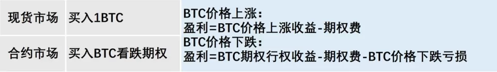 担心市场价格波动大？用这招降低交易风险-传奇量化