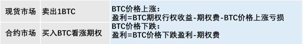 担心市场价格波动大？用这招降低交易风险-传奇量化