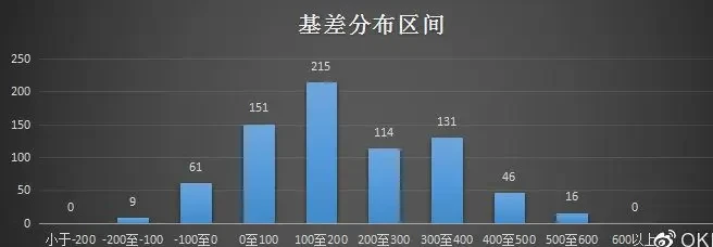 期现套利策略-资产组合套取可观收益-传奇量化