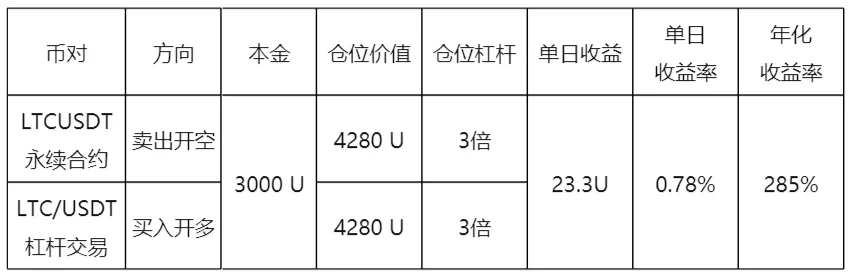 资金费率套利策略-简单三步即享500%年化收益-传奇量化