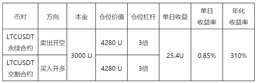 资金费率套利策略-简单三步即享500%年化收益-传奇量化