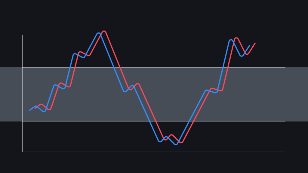 随机相对强弱指数Stochastic RSI-传奇量化