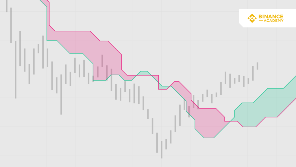 一目均衡图(Ichimoku Cloud)详解-传奇量化