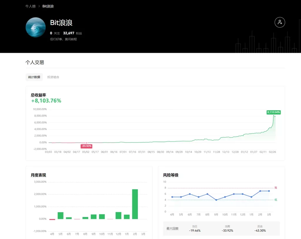 OKX欧易交易员没有开通带单怎么跟？-传奇量化