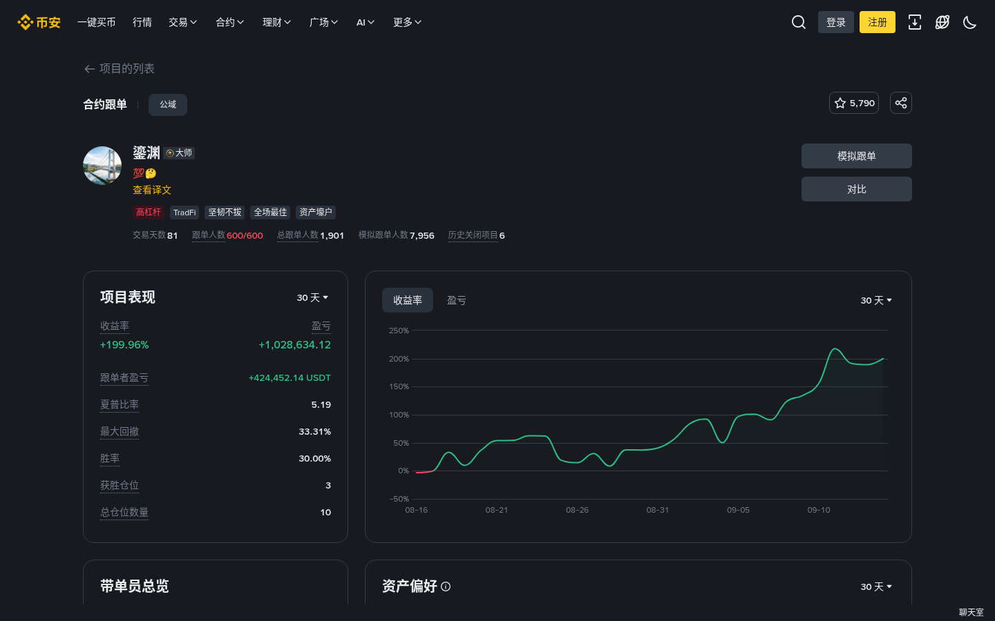 币安合约跟单最大回撤怎么看:筛带单员与项目止损别混-传奇量化