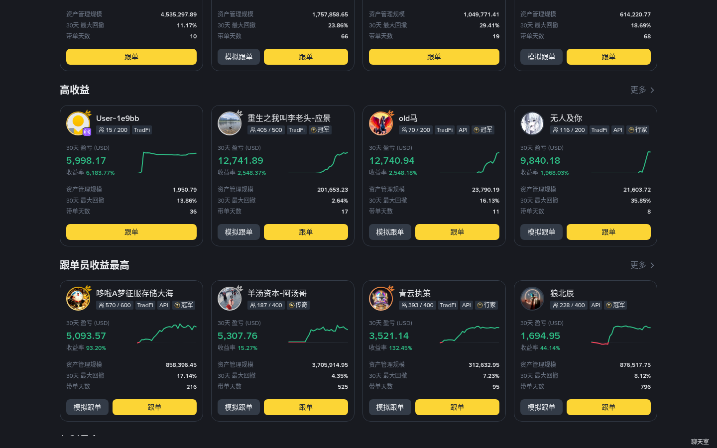币安合约跟单手续费怎么算:交易费与分润-传奇量化