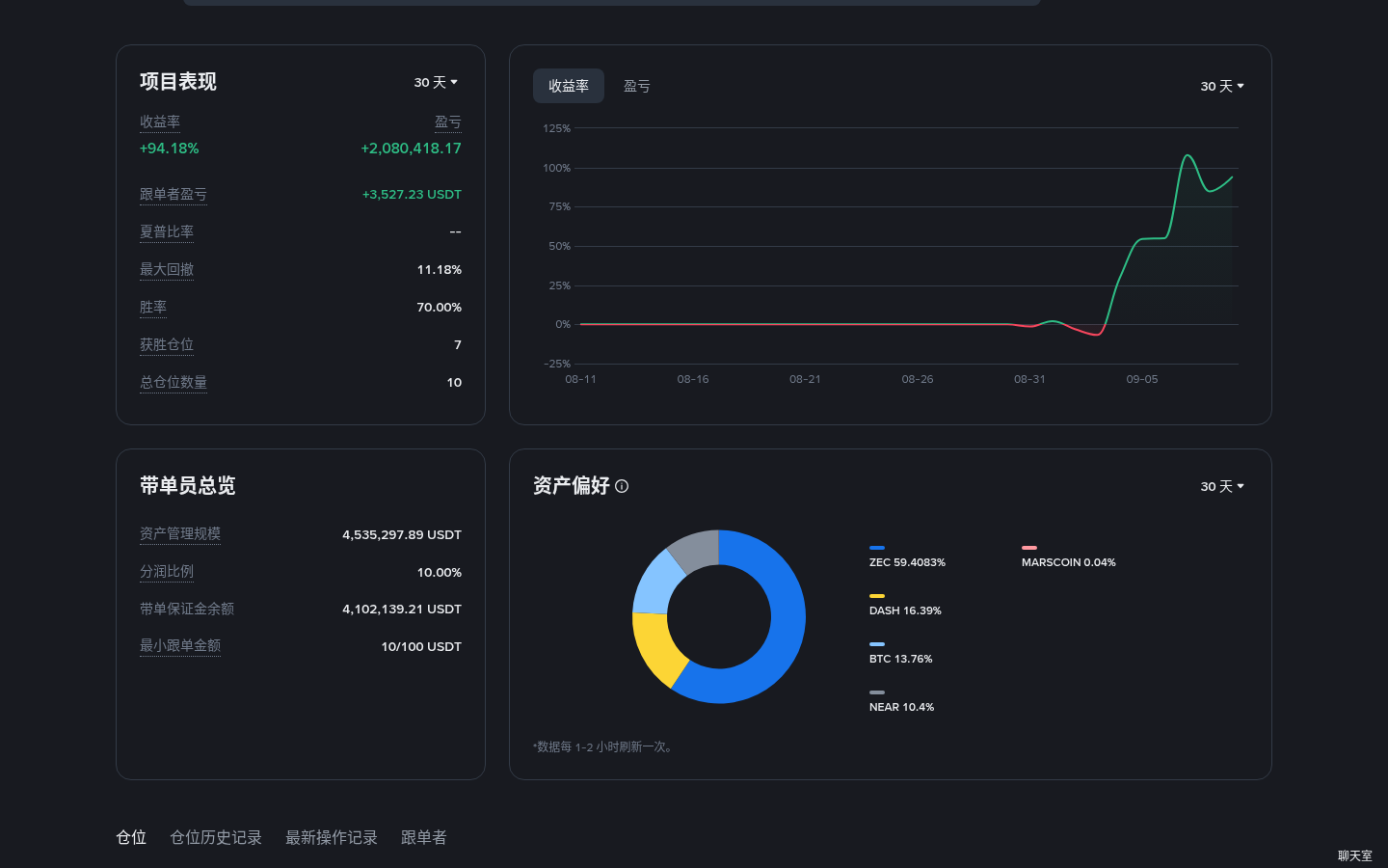 币安跟单 ROI 和收益额差在哪:怎么看-传奇量化