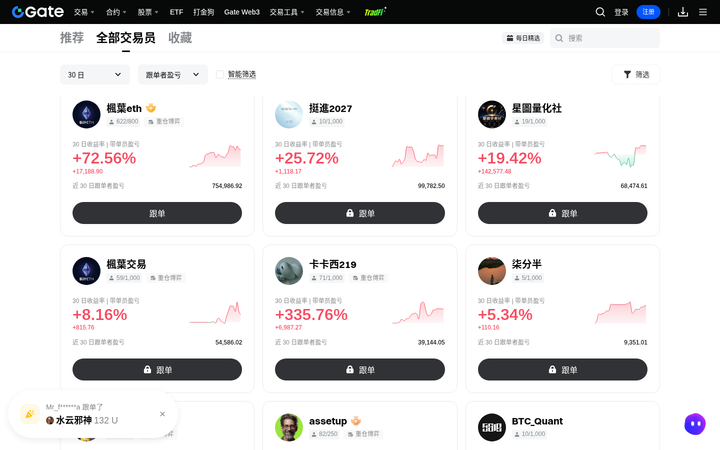 Gate 合约跟单怎么选交易员:收益率、回撤与名额别只看榜一-传奇量化
