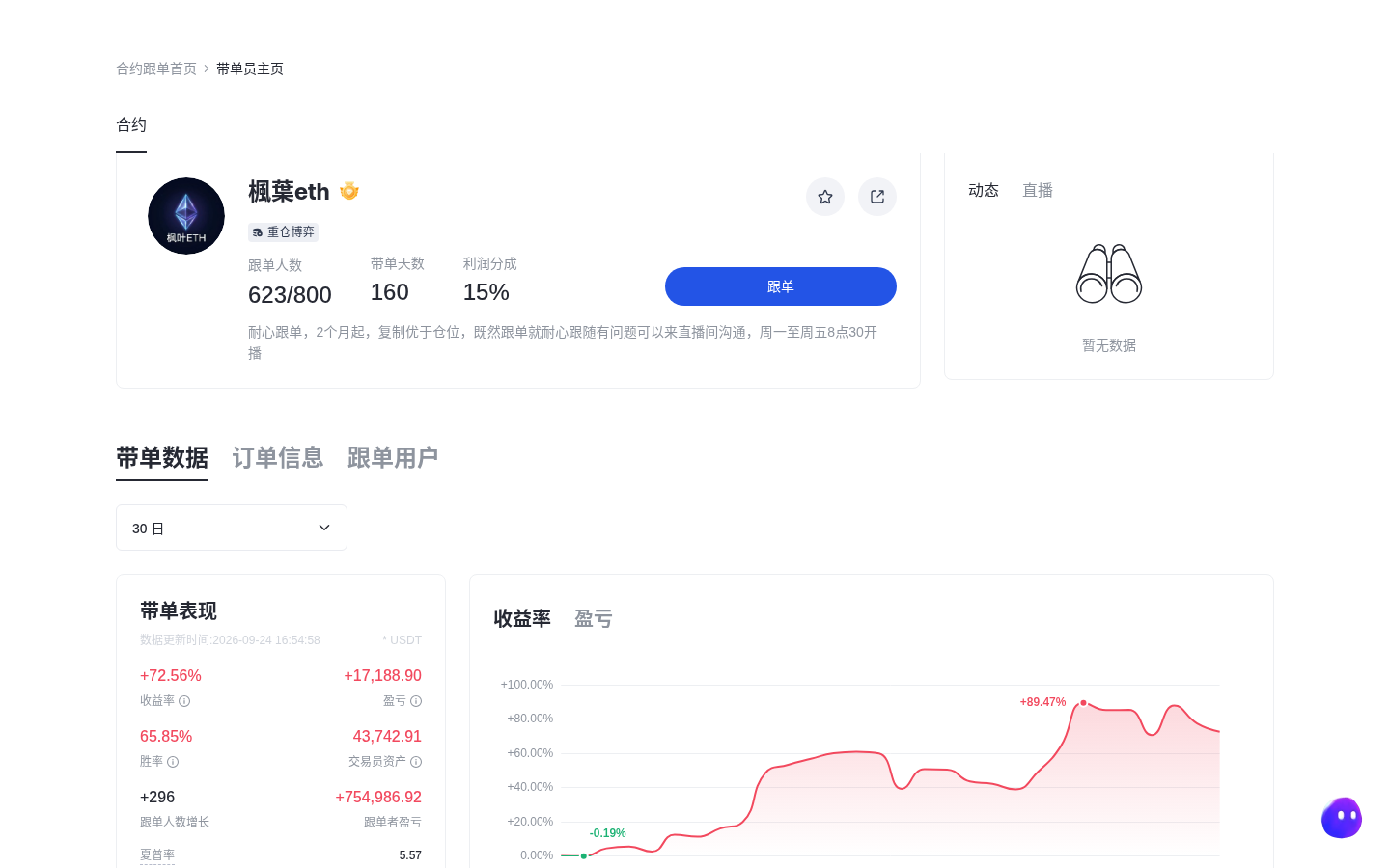 Gate 合约跟单怎么选交易员:收益率、回撤与名额别只看榜一-传奇量化
