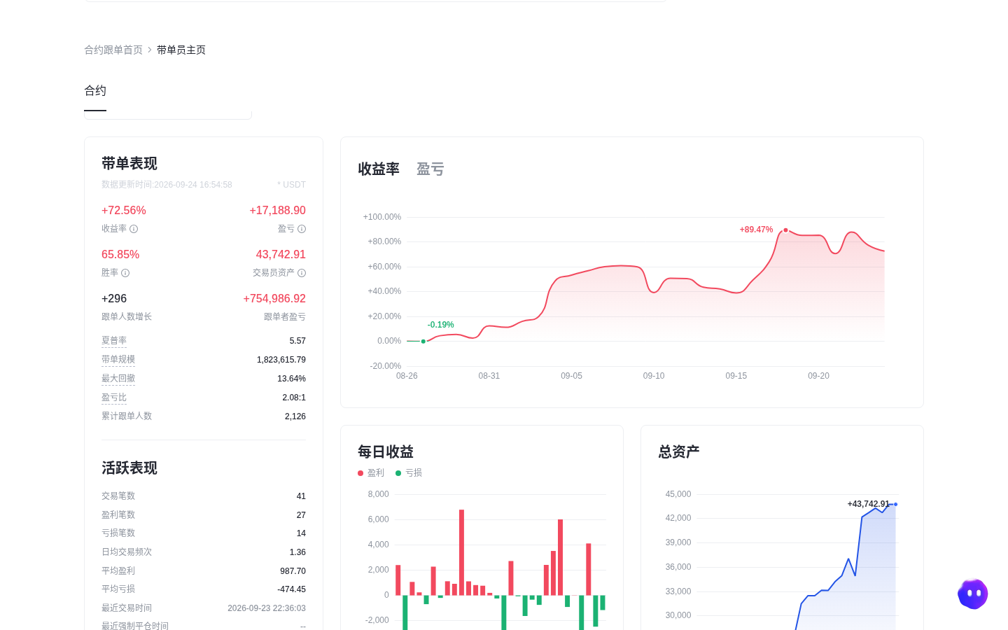 Gate 合约跟单怎么选交易员:收益率、回撤与名额别只看榜一-传奇量化
