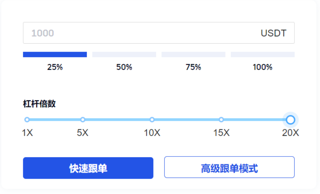 Gate 合约跟单杠杆怎么选:跟随交易员还是固定倍数-传奇量化
