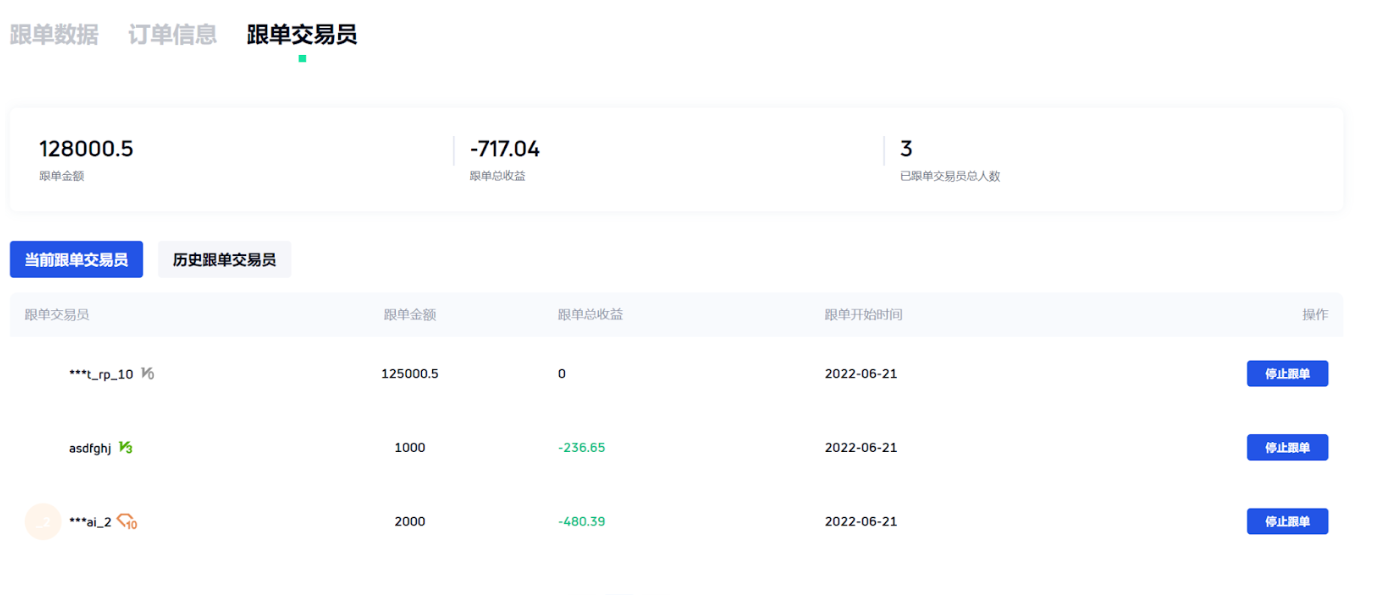 Gate 合约跟单怎么取消/结束跟单:持仓、保证金与再跟单注意-传奇量化