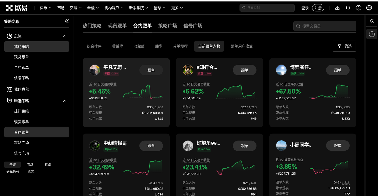欧易合约跟单怎么选带单员：收益率、回撤与跟满别只看榜一-传奇量化