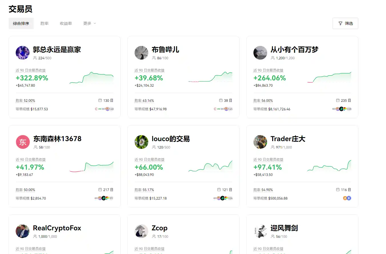欧易跟单满员/私域/未开通带单时怎么跟(2026 实机)-传奇量化