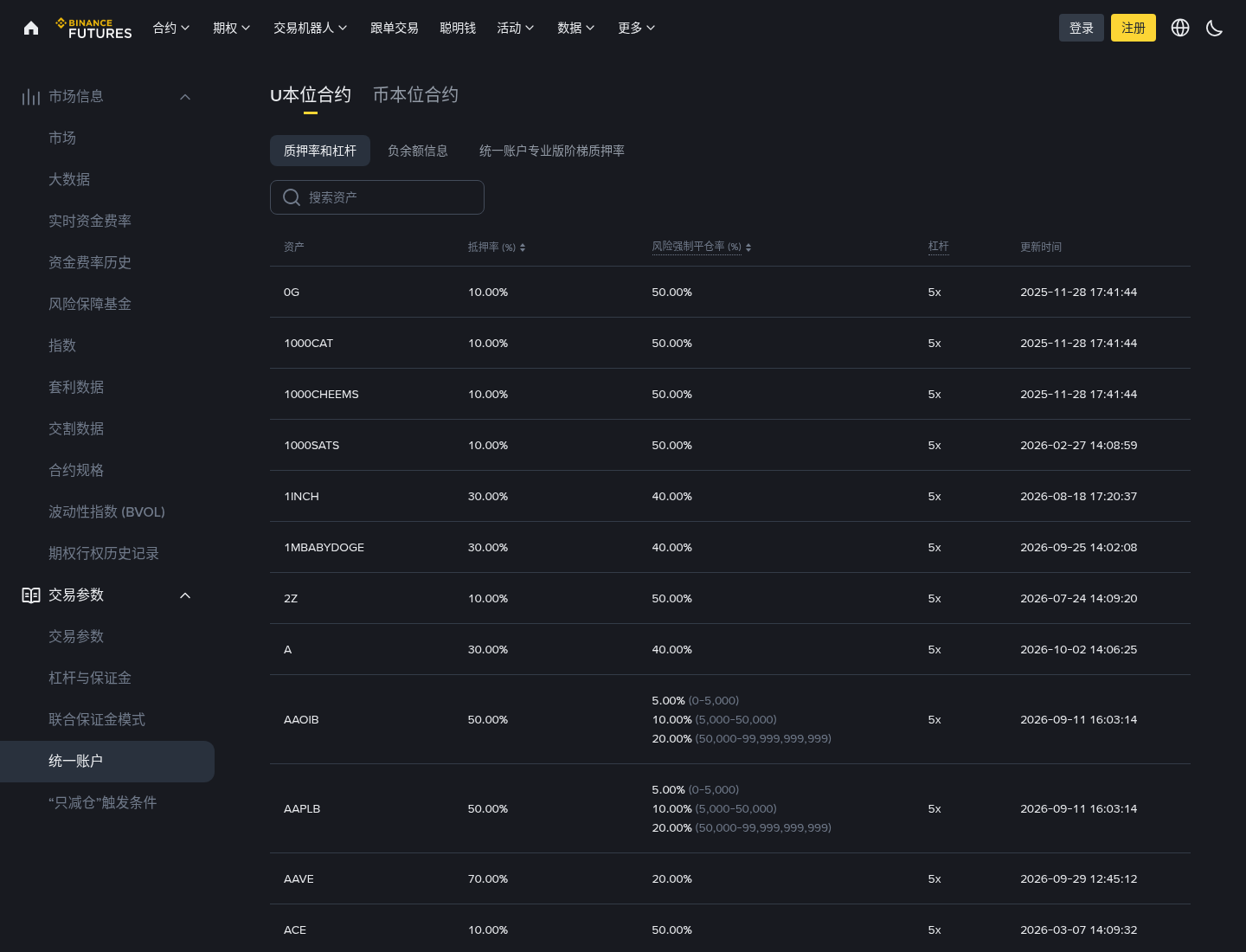 币安 10-09 抵押率调整后跟单资金怎么核:划转与 uniMMR-传奇量化