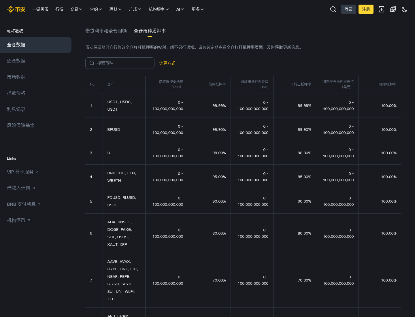 币安 10-09 抵押率调整后跟单资金怎么核:划转与 uniMMR-传奇量化