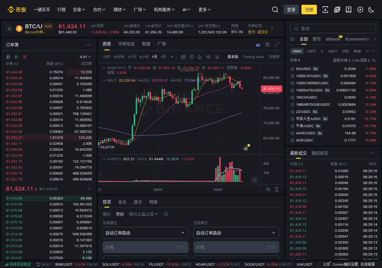 币安自动订单路由开了以后跟单资金要注意什么:现货路径与划转-传奇量化