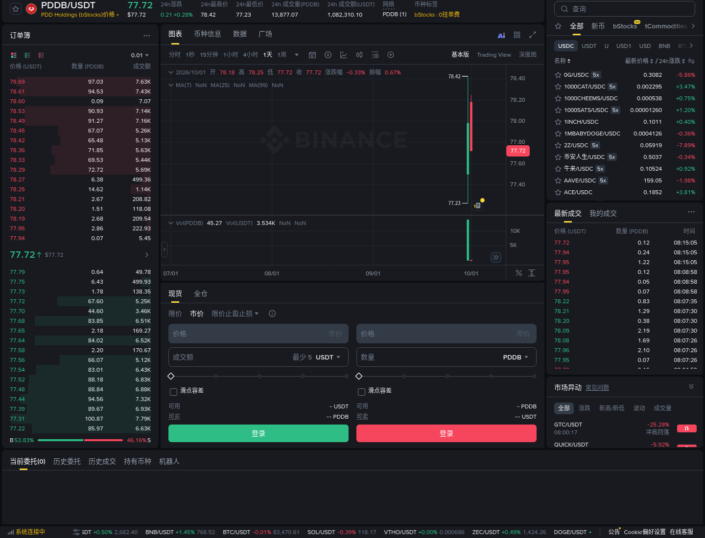币安 bStocks 抵押后跟单资金要注意什么:划转与 uniMMR-传奇量化