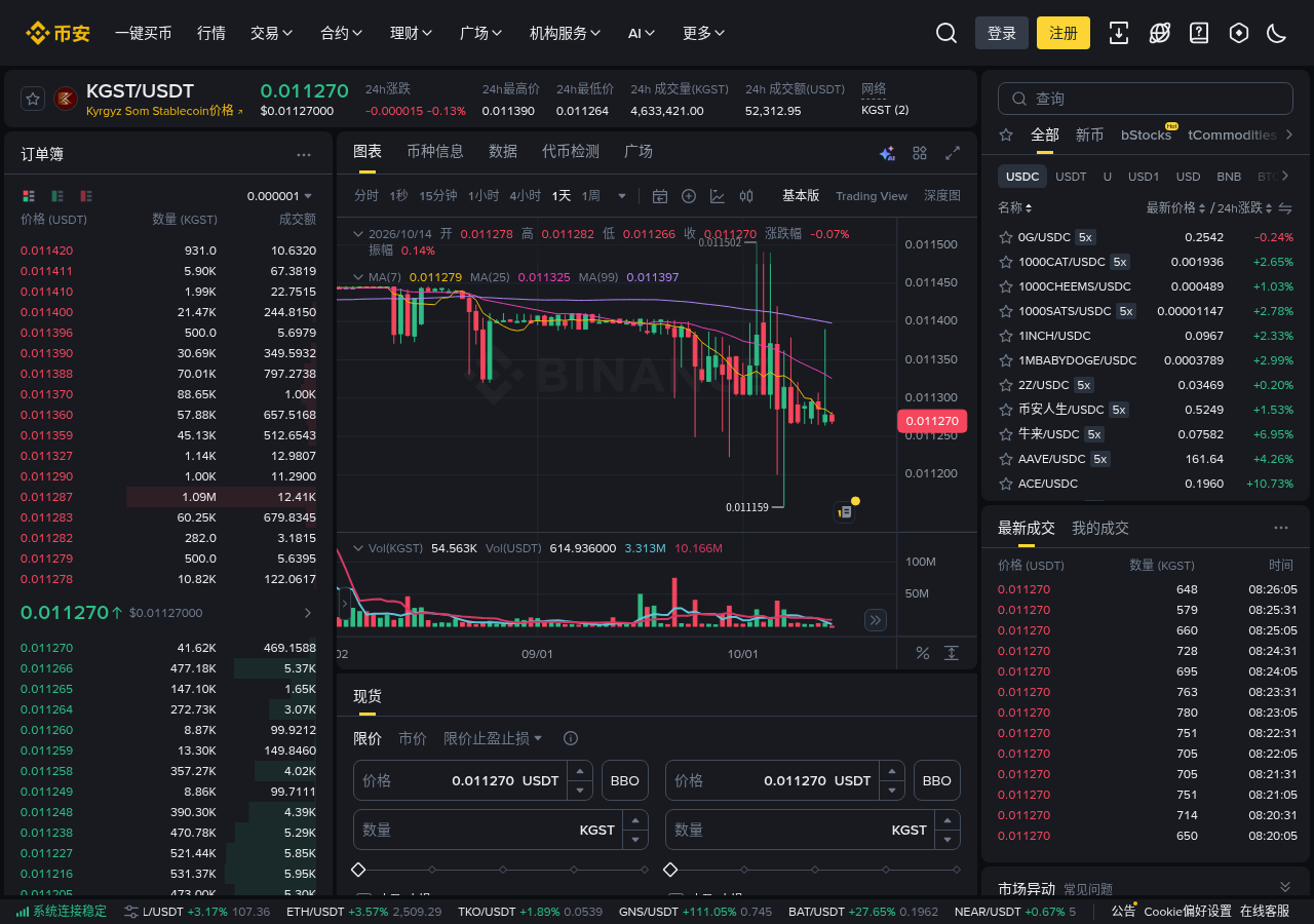 币安 KGST 零手续费期间跟单资金要注意什么:现货对与划转-传奇量化