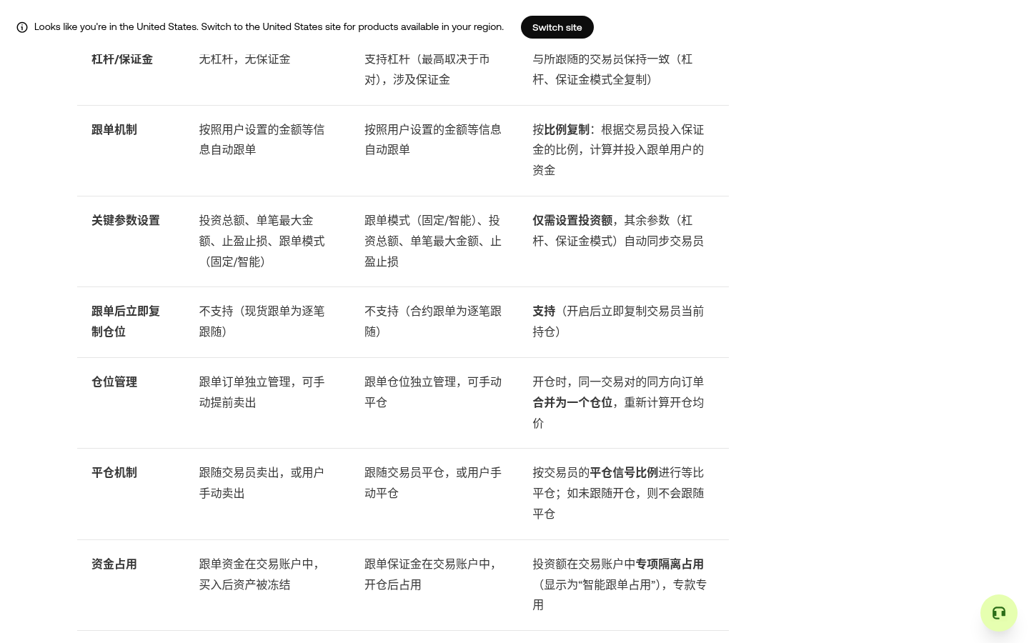 欧易合约跟单会跟已有仓位吗:只跟新仓与手动处理-传奇量化