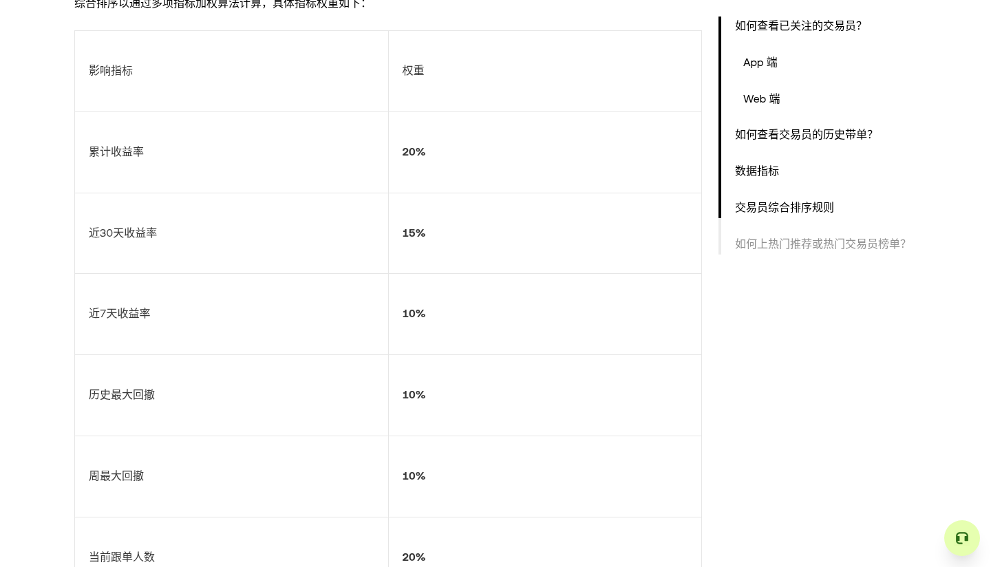 欧易合约跟单连赢后要不要加金额:回撤与止损先核对-传奇量化