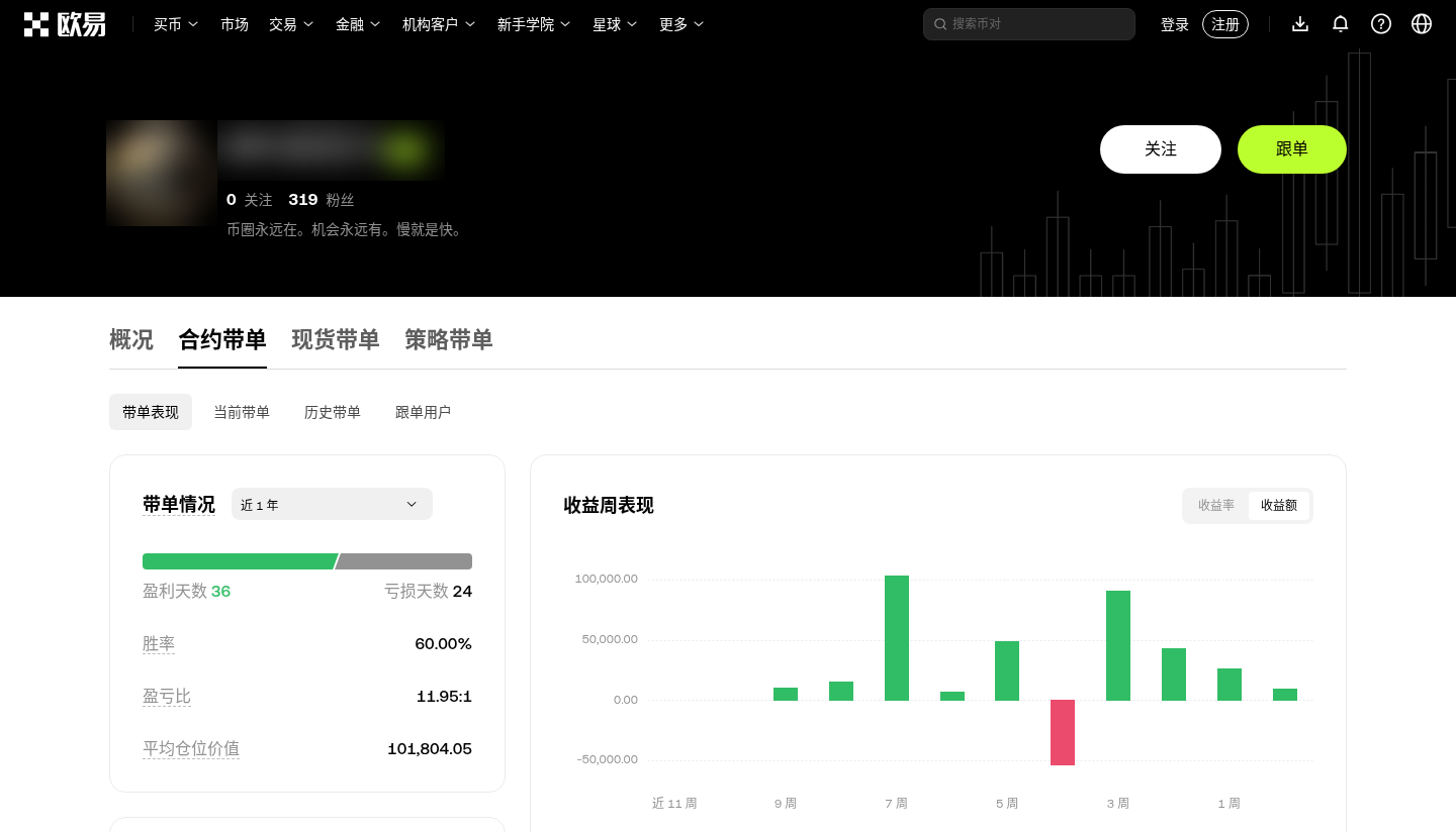 欧易合约跟单连赢后要不要加金额:回撤与止损先核对-传奇量化